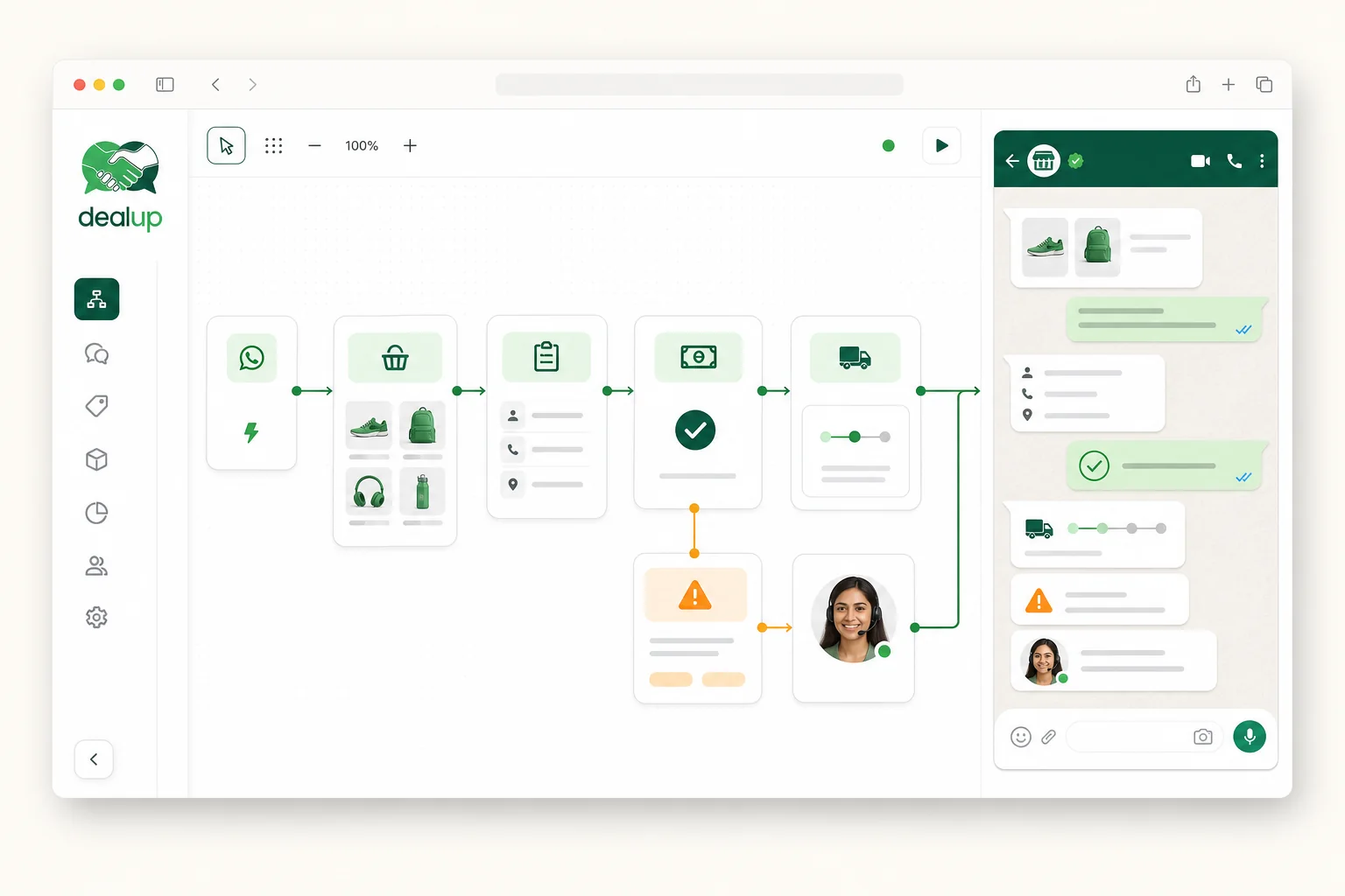 Le constructeur visuel Dealup avec des messages WhatsApp, des actions catalogue et des conditions connectées.