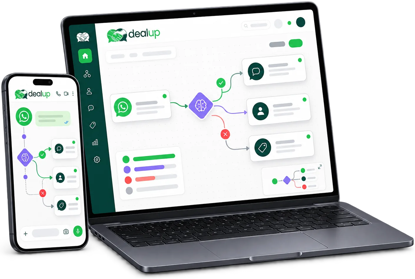 Générateur d'automatisation visuel Dealup montrant un déclencheur, des conditions et des actions de routage reliés dans un workflow