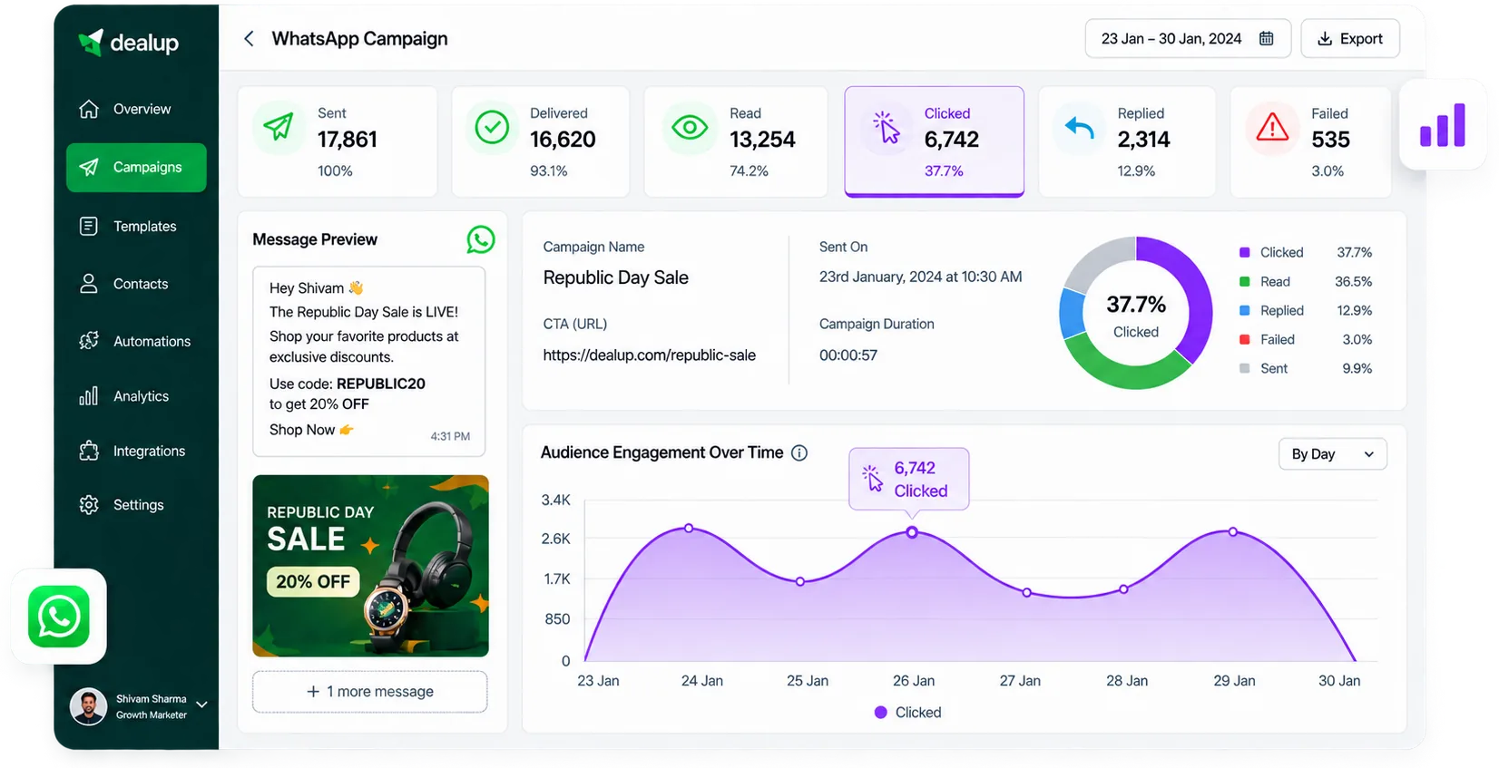 Le tableau de bord analytique Dealup avec les indicateurs de livraison et de réponse